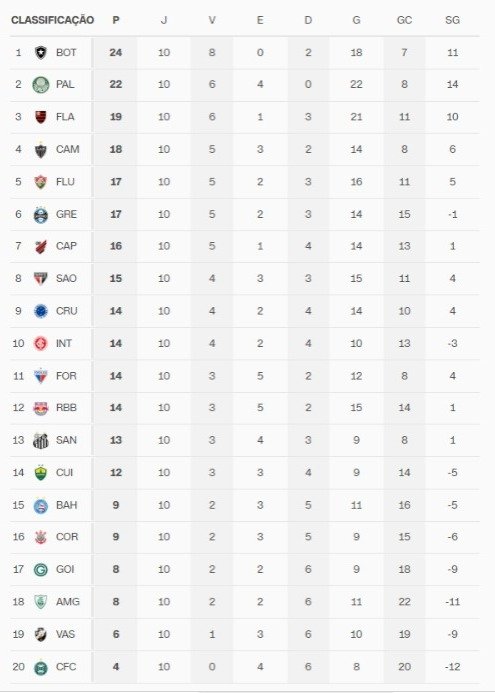 América-MG: Conheça Alguns dos Jogadores Destaques do Time